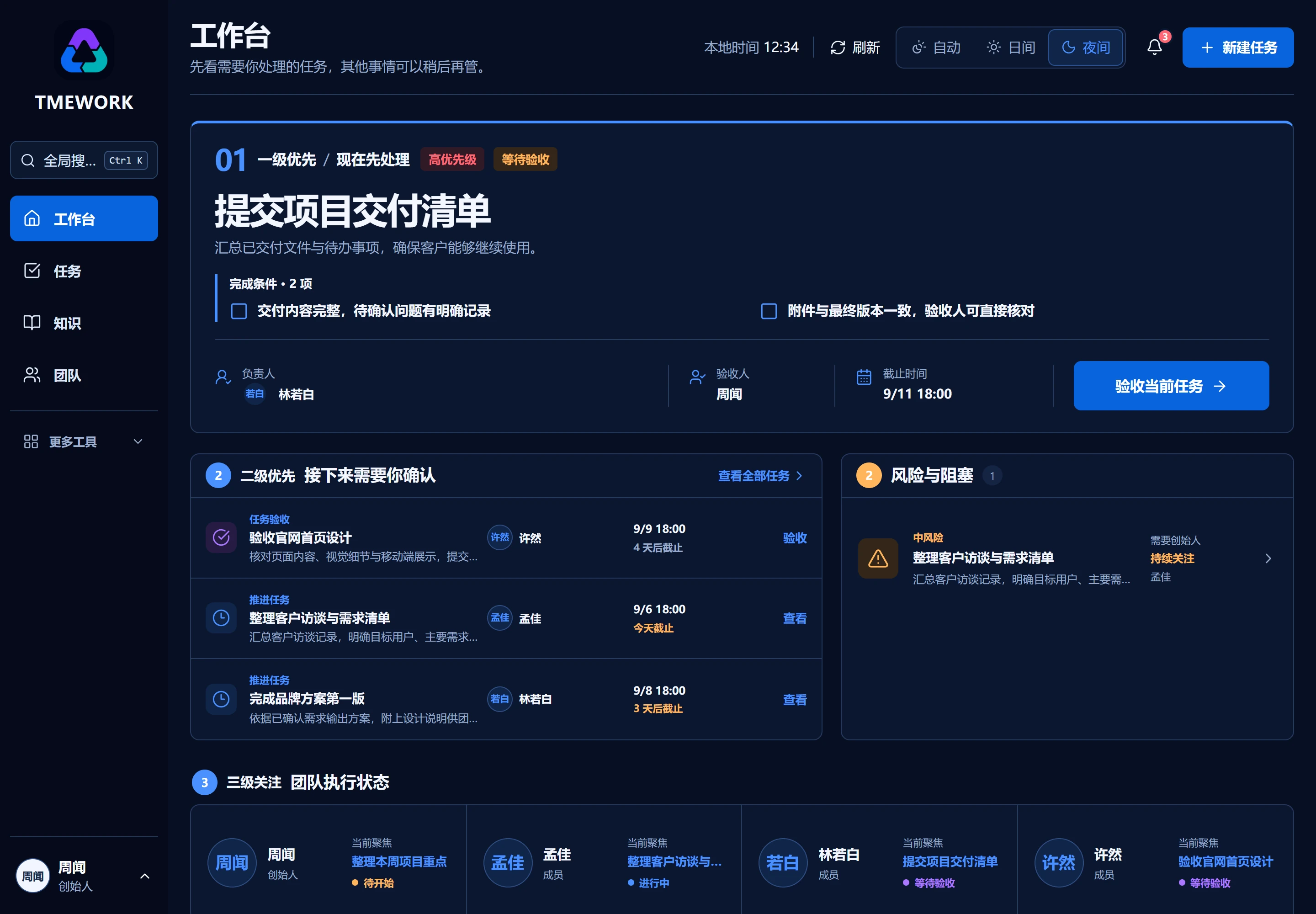 TMEWORK 夜间工作台,展示待验收任务、风险和团队执行状态