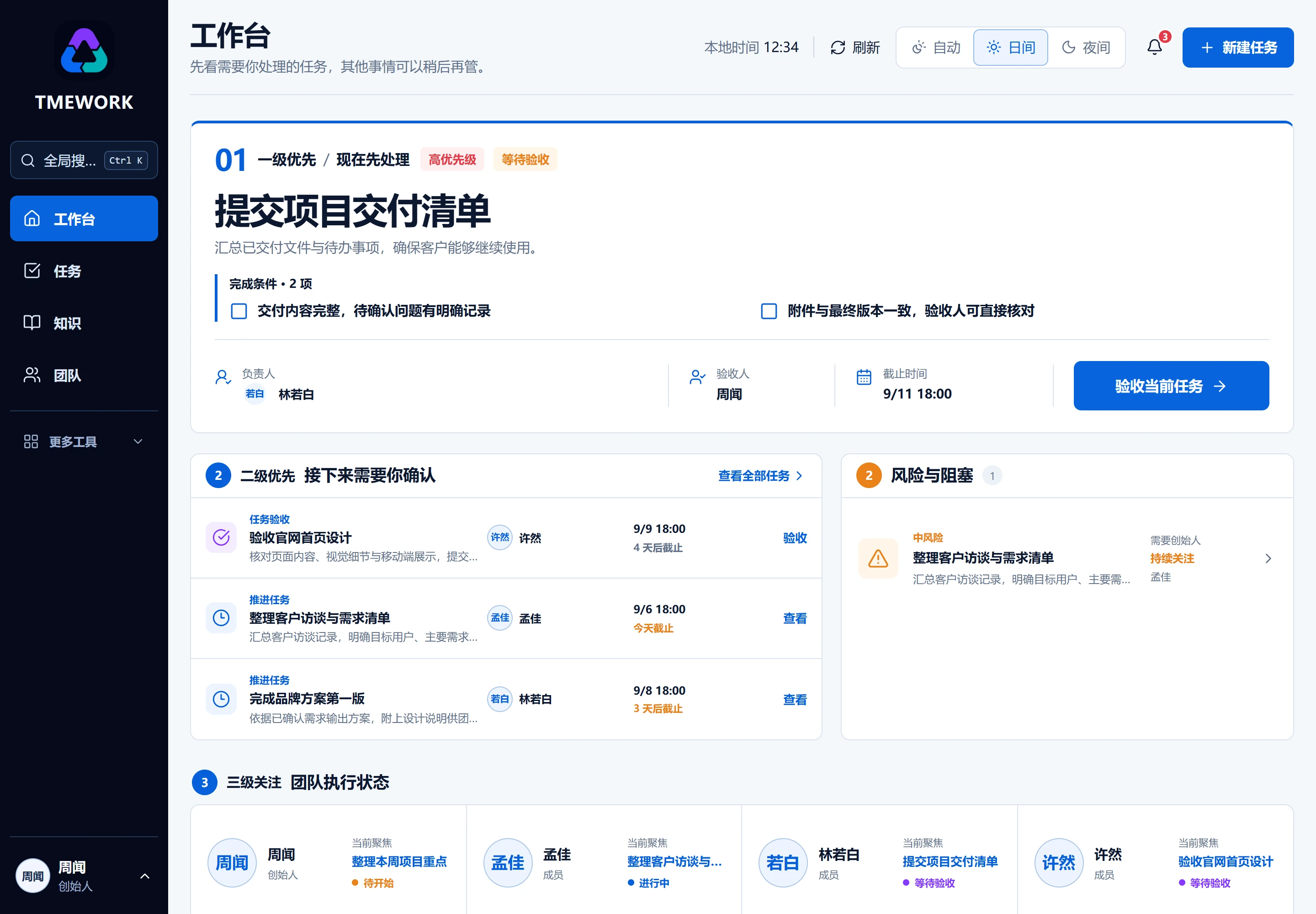 TMEWORK 日间工作台,展示待验收任务、风险和团队执行状态